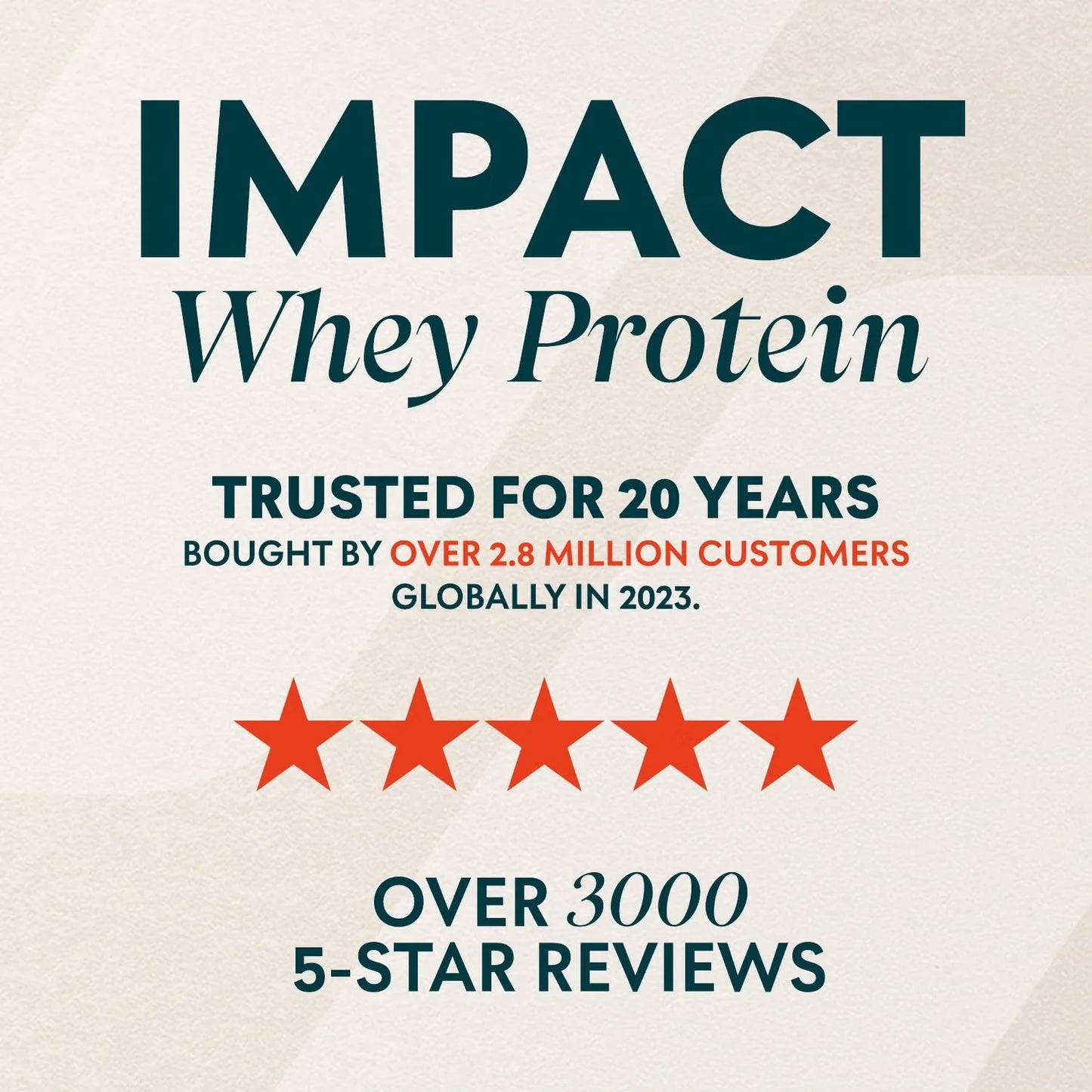 MyProtein Impact Whey Protein 5.5 Lbs