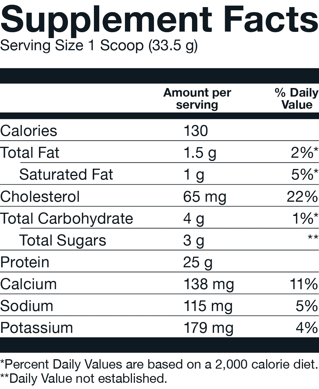 Basic Supplements Whey 5 Lbs