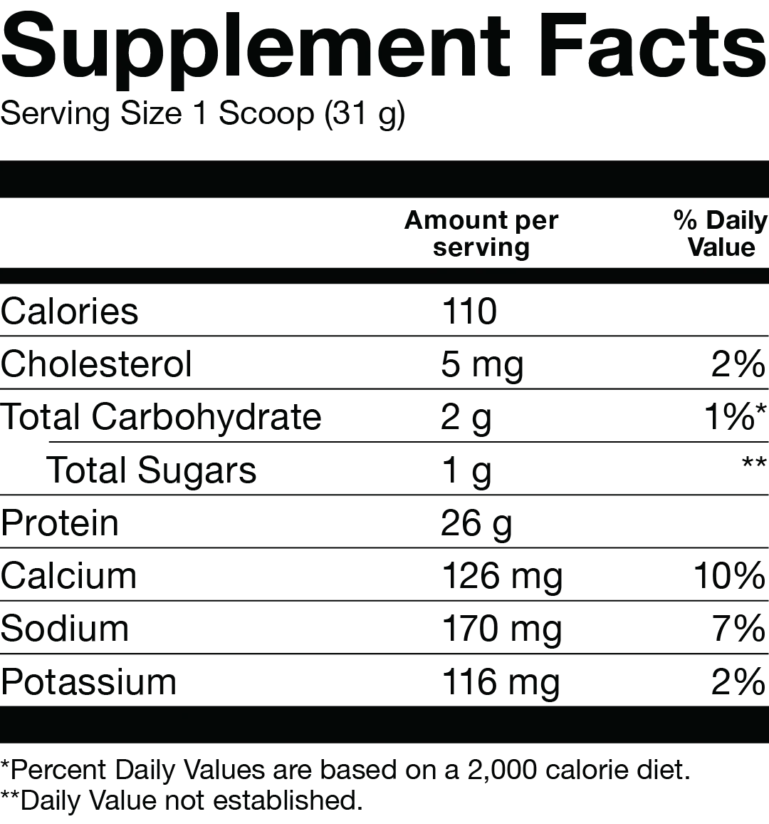 Basic Supplements Isolate Whey Protein 5 Lbs