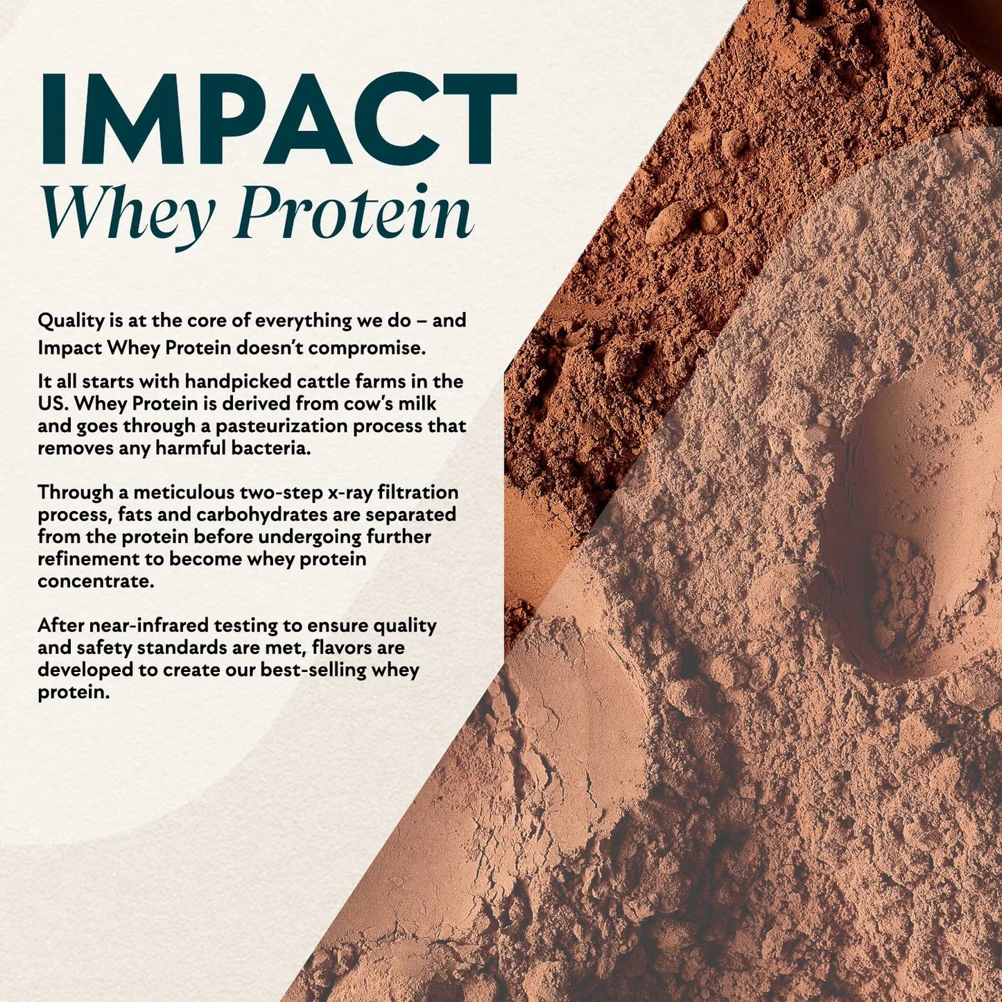 MyProtein Impact Whey Protein 5.5 Lbs