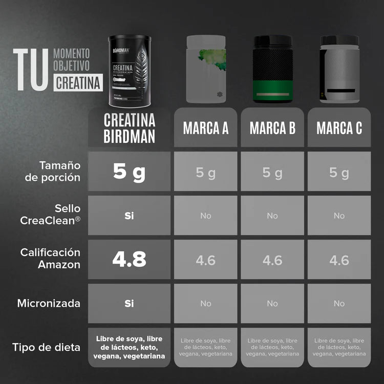 Birdman Creatina Monohidratada 450 Gramos 90 Servicios