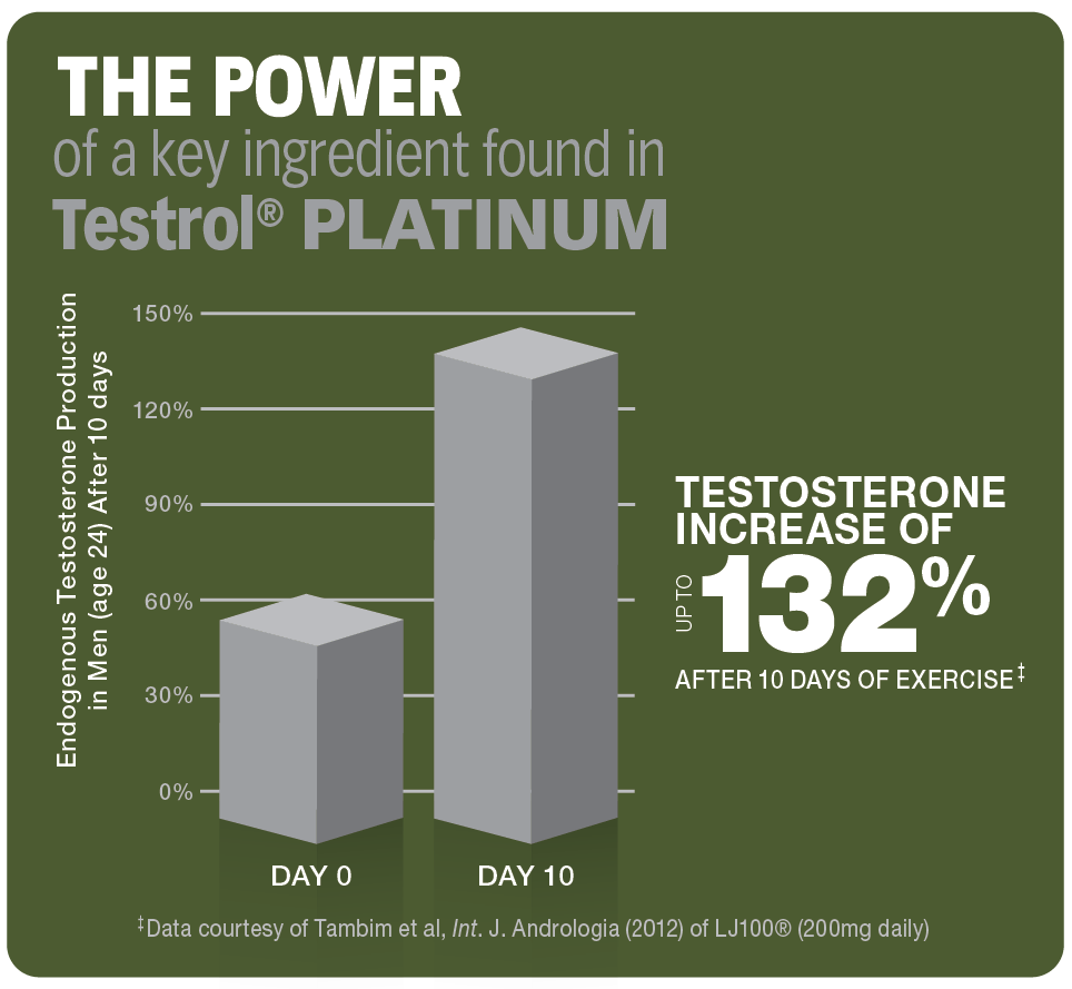 Gat Sport Testrol Platinum 60 Tabletas