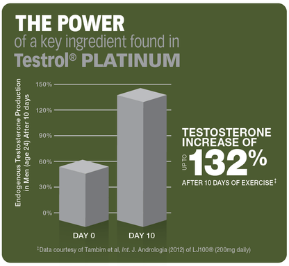 Gat Sport Testrol Platinum 60 Tabletas