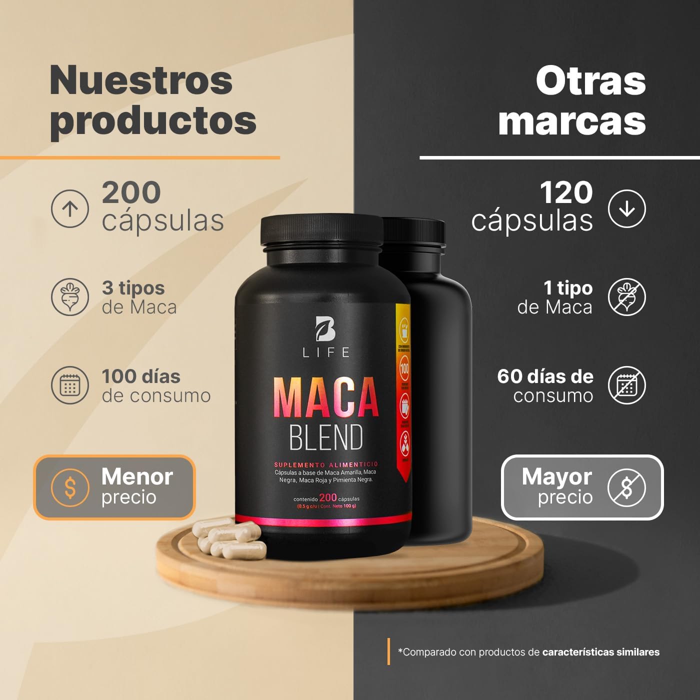 B Life Maca Blend | Raíz de Maca 200 Capsulas