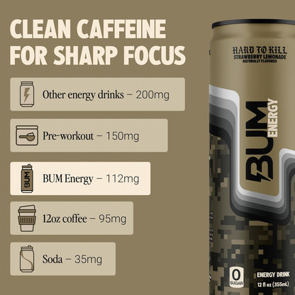 Raw Nutrition Bum Energy 355 Ml