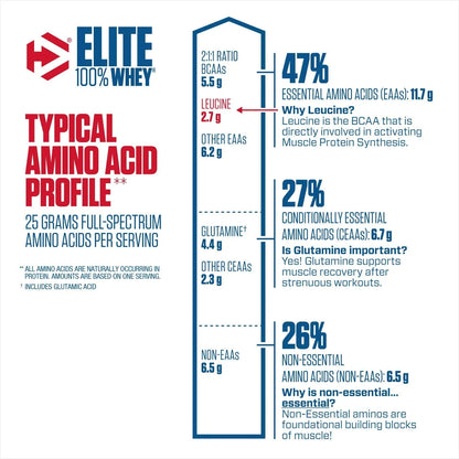 Dymatize Elite 100% Whey 5 Lbs