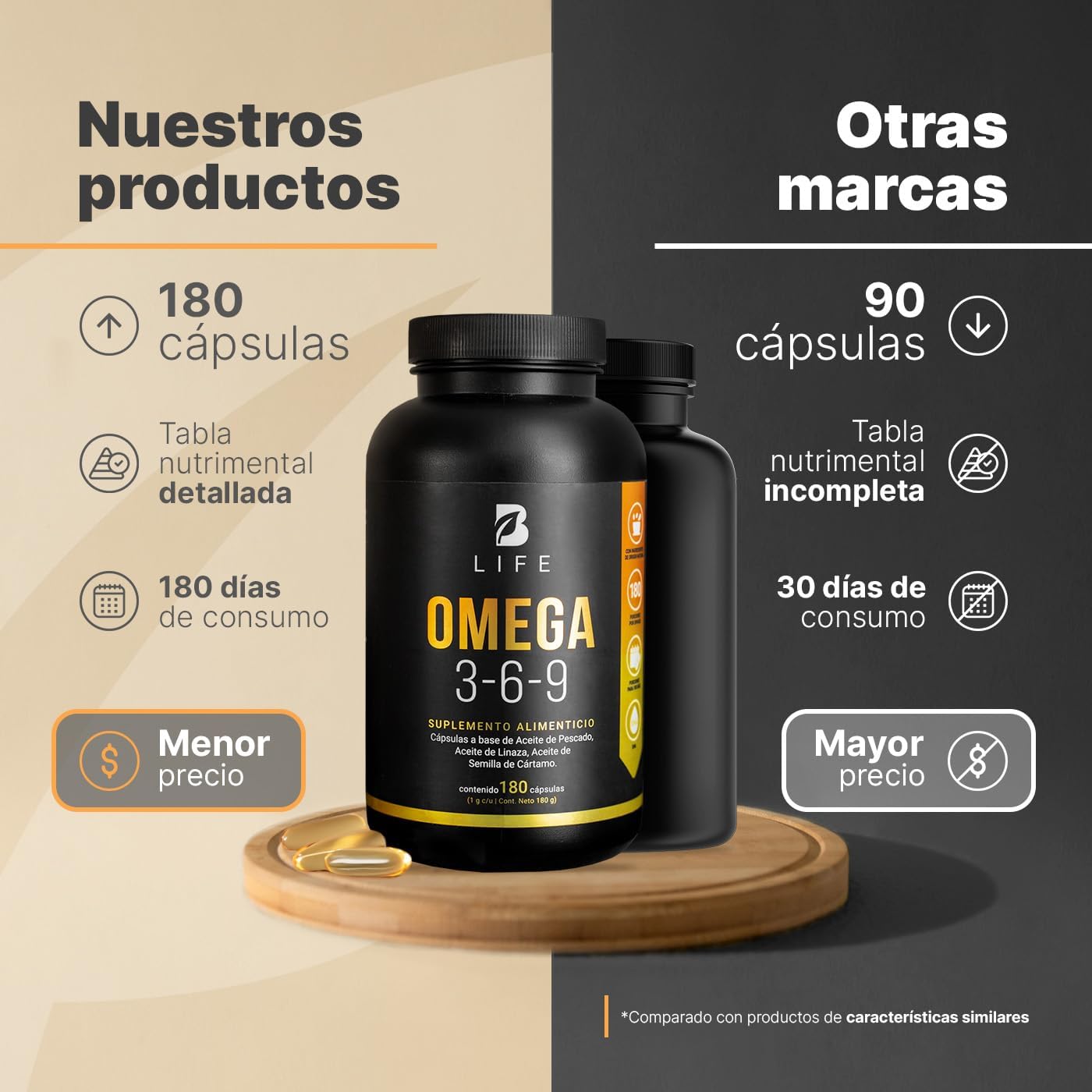B Life Omega 3-6-9 180 Capsulas