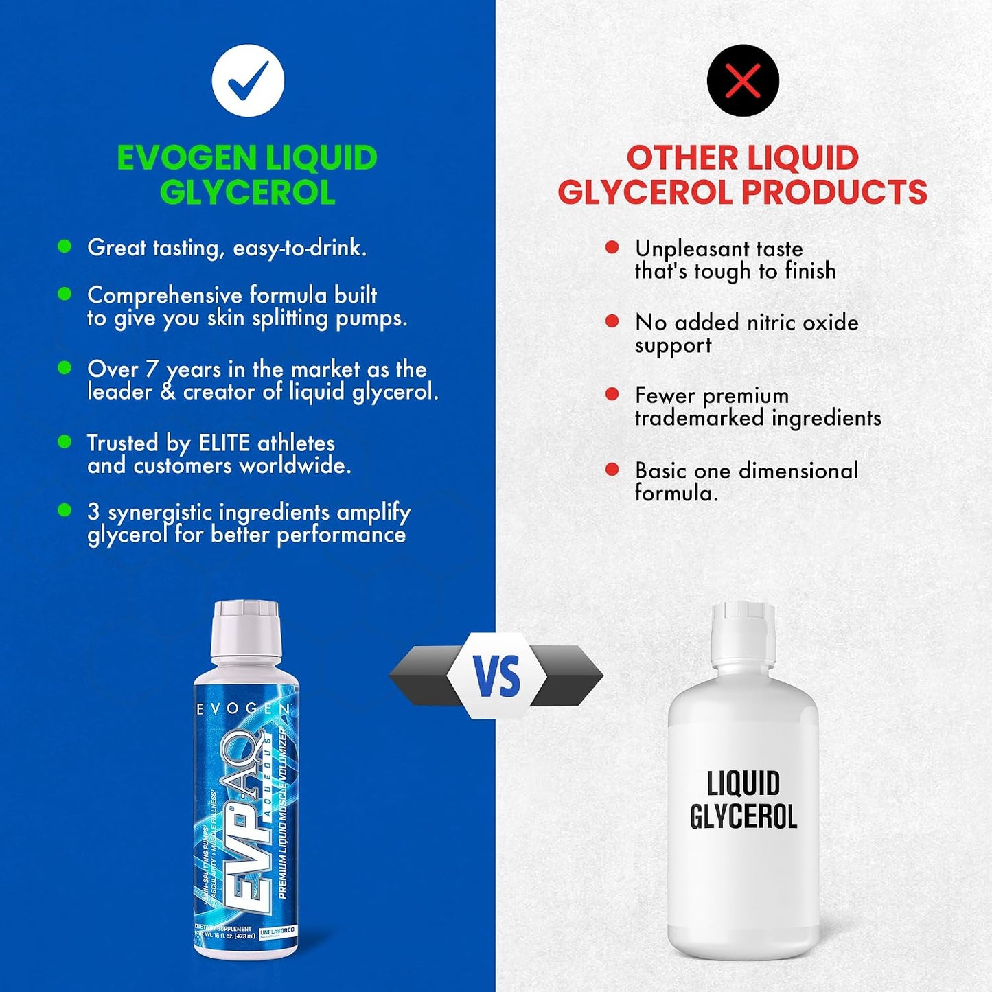 Evogen Evp-Aq Aqueous Liquid Glycerol 32 Servicios