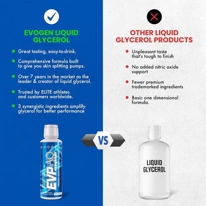 Evogen Evp-Aq Aqueous Liquid Glycerol 32 Servicios