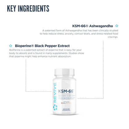 Revive Ksm-66 Ashwagandha 60 Capsulas