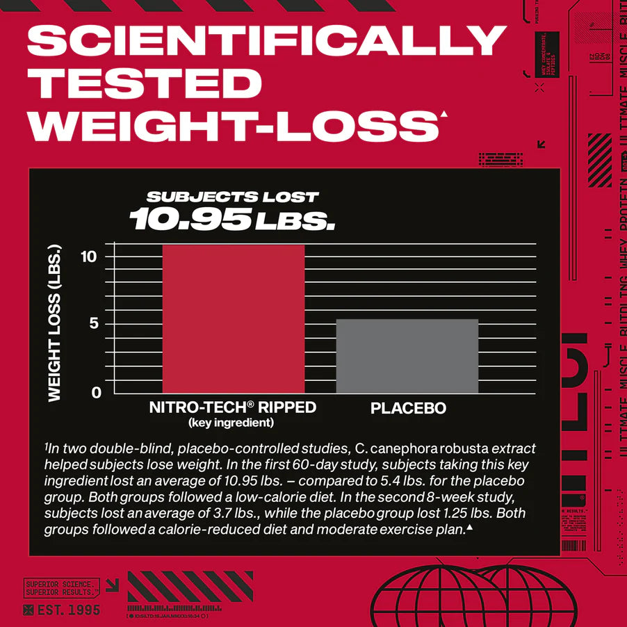 Muscletech Nitro Tech Ripped 4 Lbs