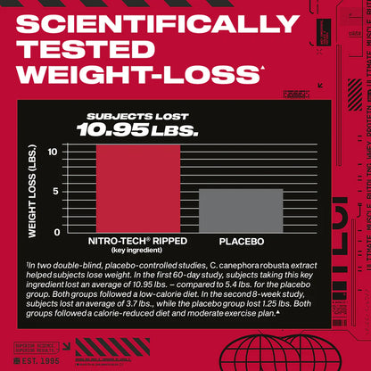 Muscletech Nitro Tech Ripped 4 Lbs