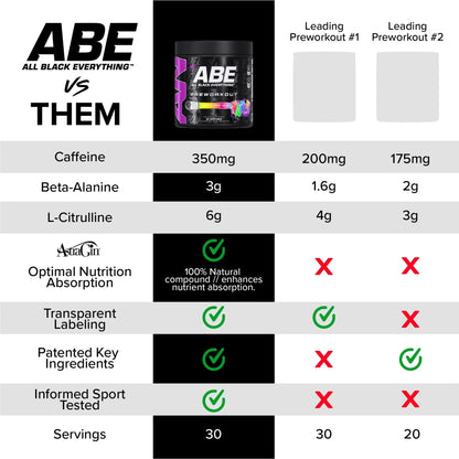 Applied Nutrition Abe All Black Everything Pre 30 Servicios