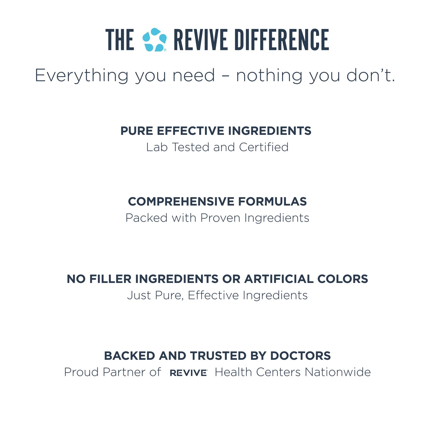 Revive Ksm-66 Ashwagandha 60 Capsulas