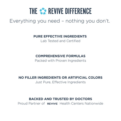 Revive Ksm-66 Ashwagandha 60 Capsulas