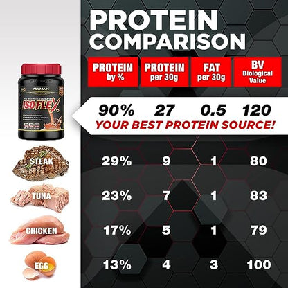 Allmax Isoflex 5 Lbs
