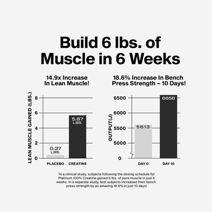 Muscletech Platinum 100% Creatine 400 Gramos 80 Servicios